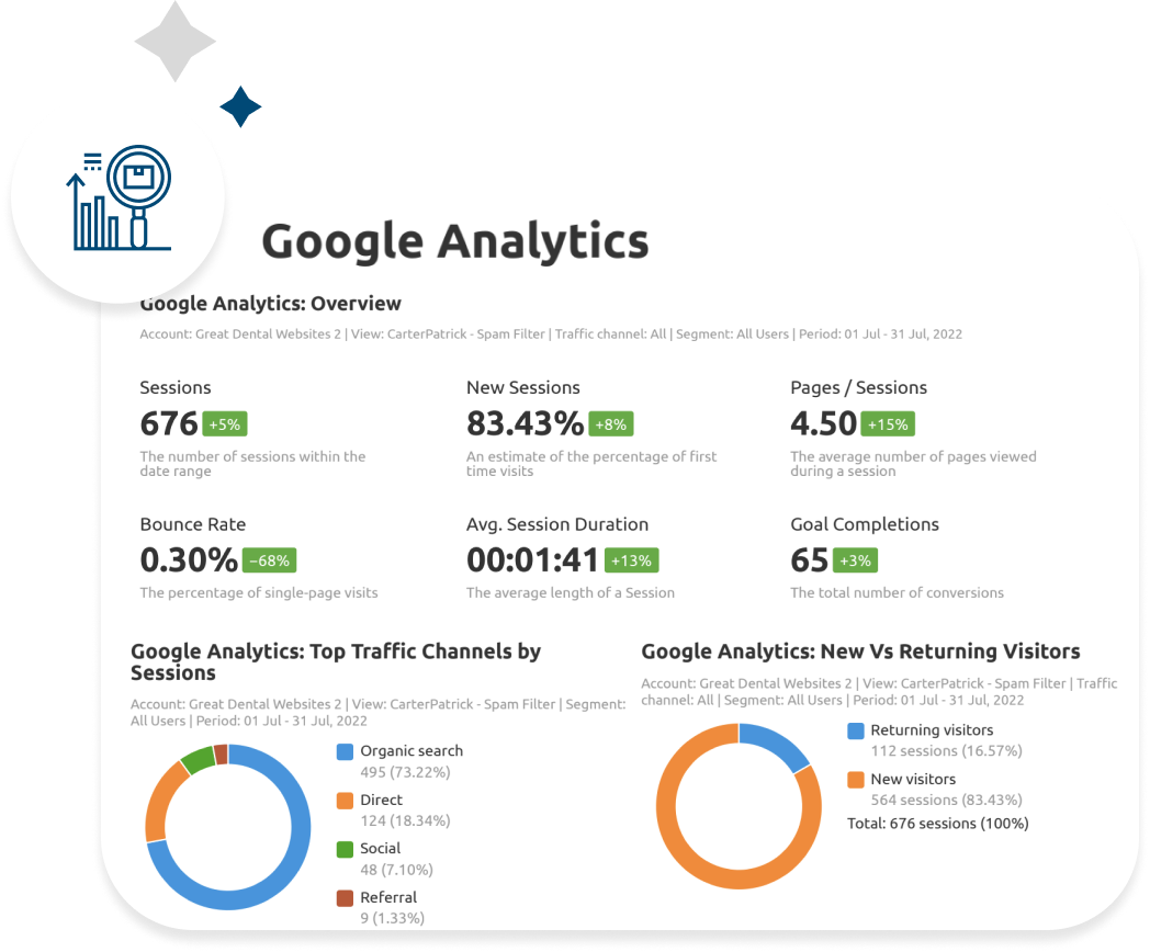 Onsite Optimization-2